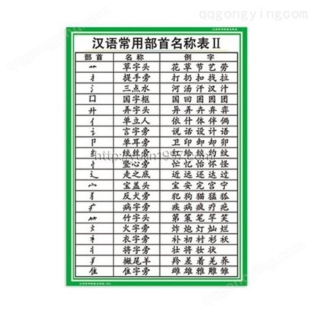 汉语常用部首名称表 小学语文基础部首名称表  教学挂图