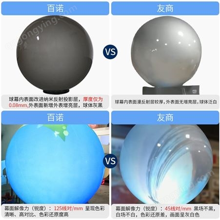 青岛企业展厅设备 多媒体球幕投影机 多媒体触控互动球幕