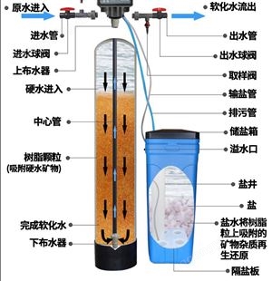 净化水设备 锅炉净水设备 空调纯水设备