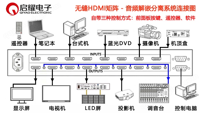 HDMI无缝矩阵-音频解嵌分离系统连接图